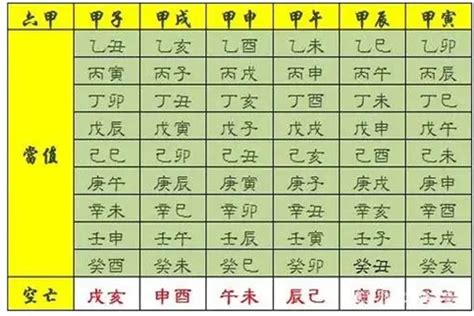 八字神煞重要嗎|八字占星盤之「八字神煞」簡介